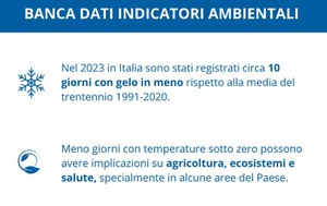 Days with frost - ISPRA Environmental Indicators Database