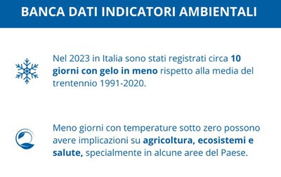 Days with frost - ISPRA Environmental Indicators Database