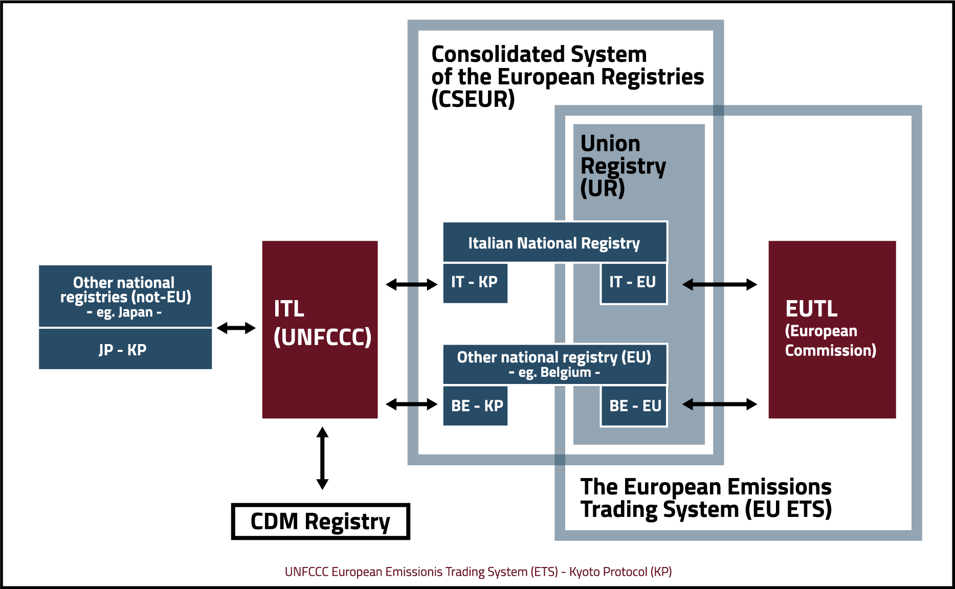 architettura-sistema-internazionale-ed-eu_en.png