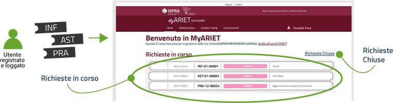 myariet-hp-con-richieste-in-corso-e-chiuse.png