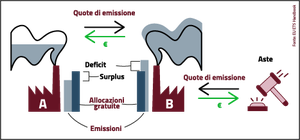 schema-scambio-quote-eu.png