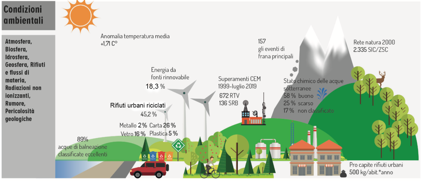 Infograf_acque clima rifiuti.png