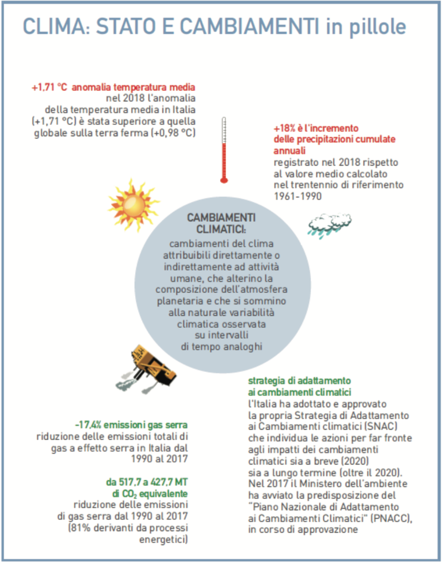 Infograf_clima in pillole.png