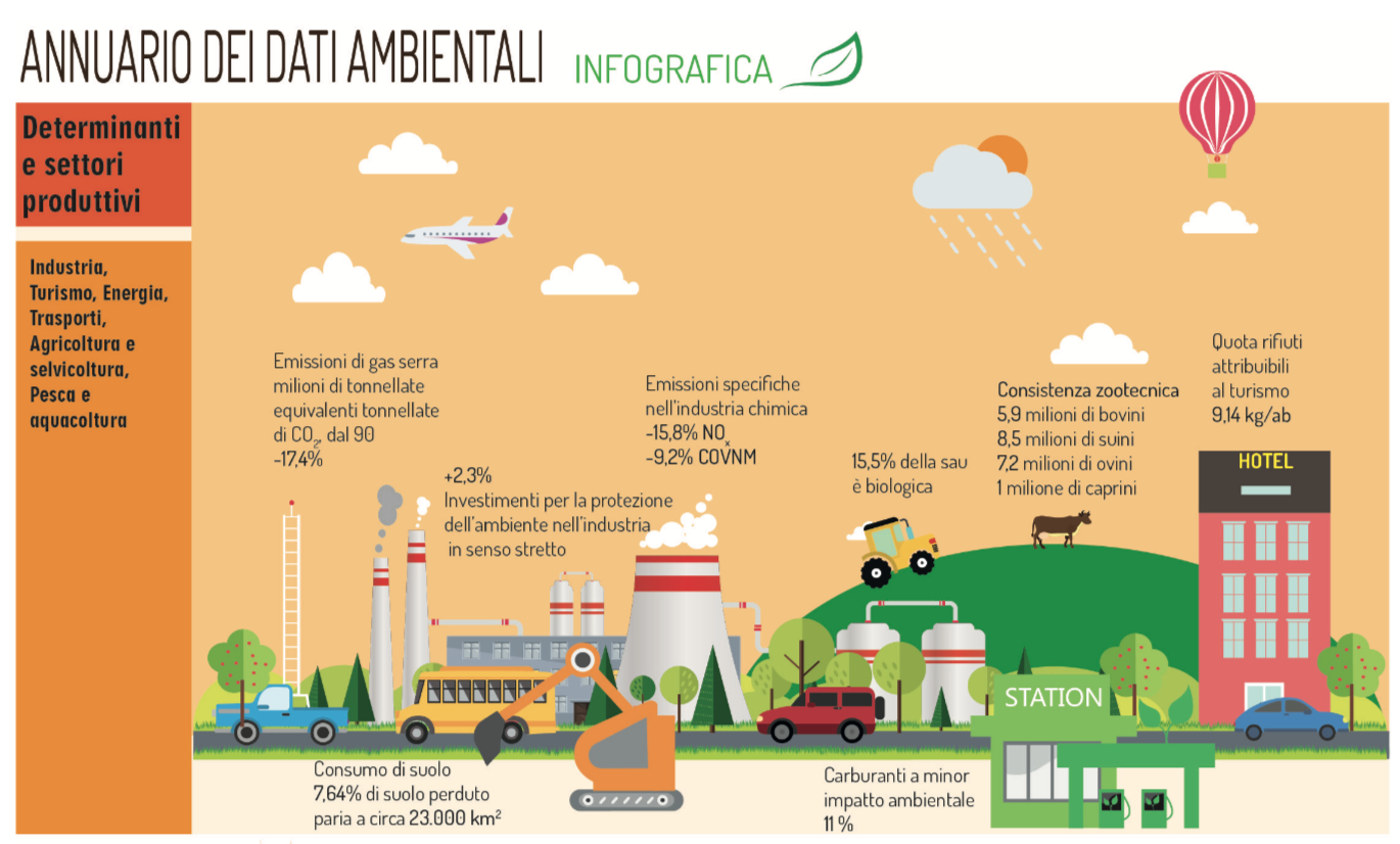 Infograf_emissioni consumo suolo.png