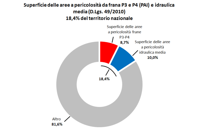 5_Figura_diagramma_superficie_pericolosita_ed2021.png