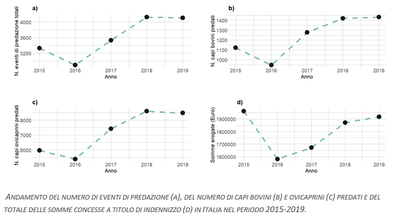 eventi-predazione.png