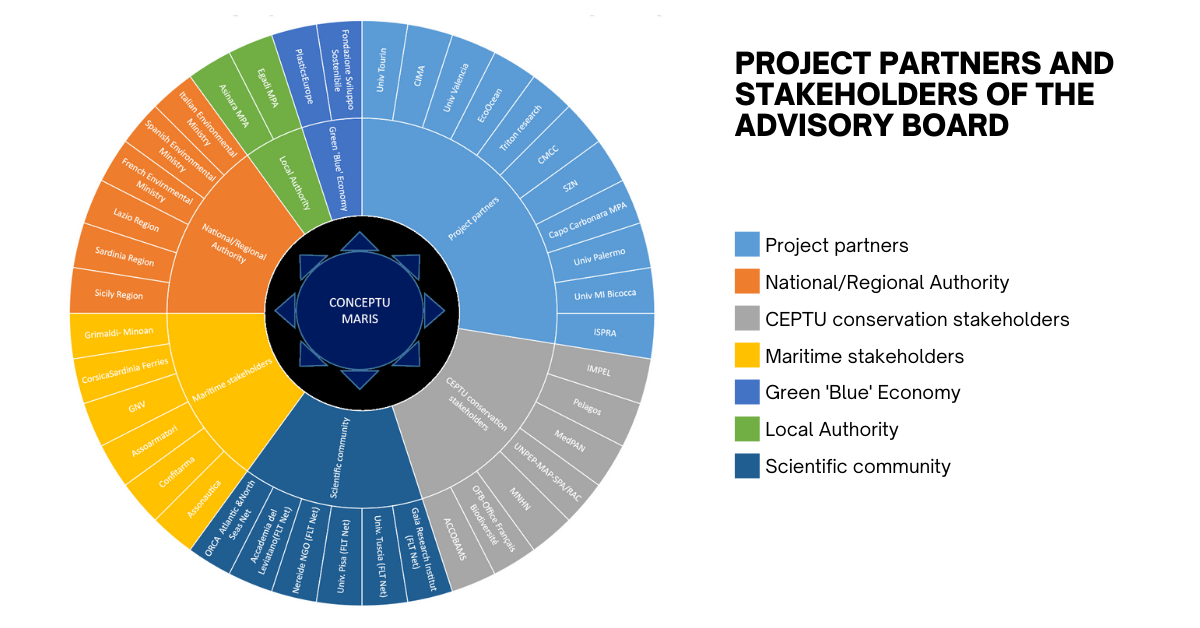 CONCEPTU MARIS_ADVISORY BOARD.png