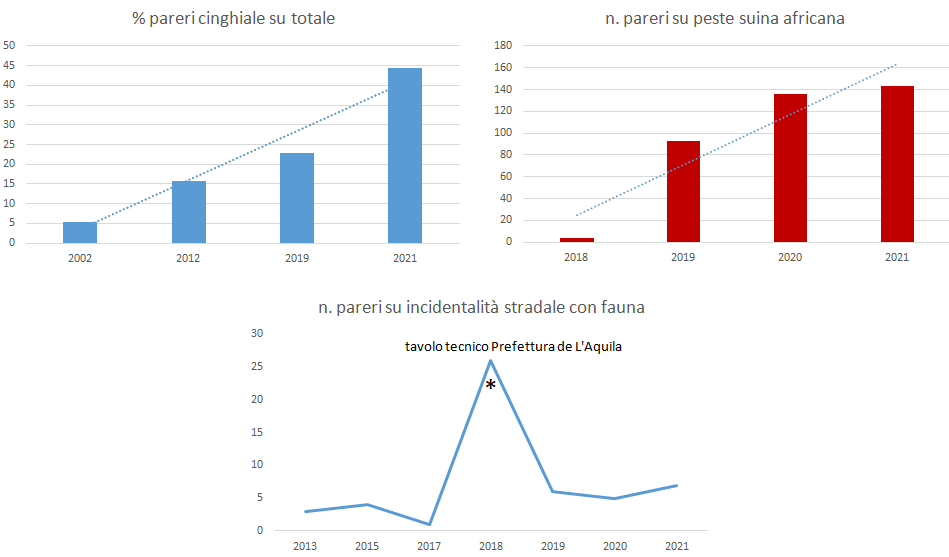 3 grafici insieme 3.png