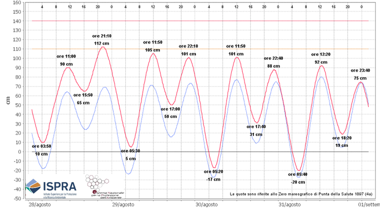 grafico_previsione_rev.png