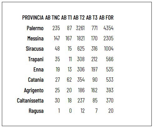 sicilia-province-2023.jpg