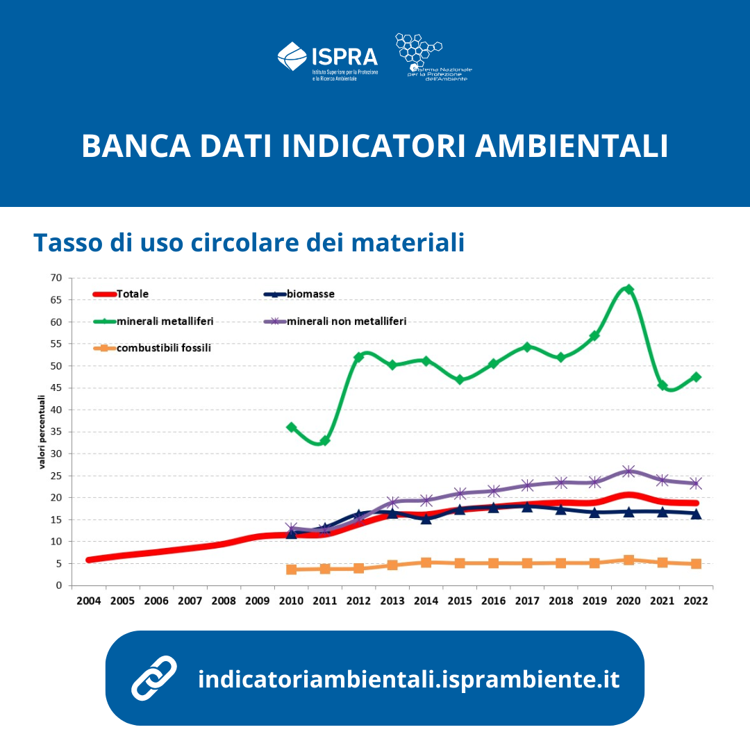 Card 3 eco circolare.png