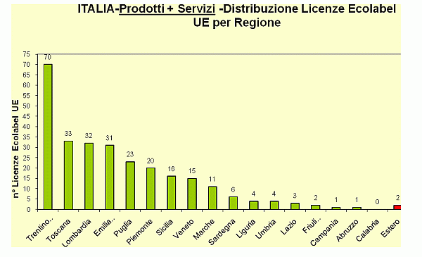 grafico5.gif