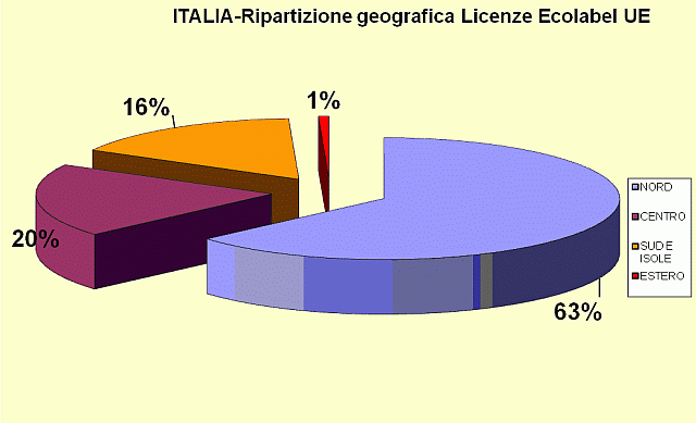 grafico4.gif