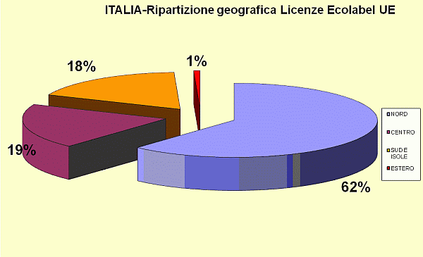 grafico4.gif