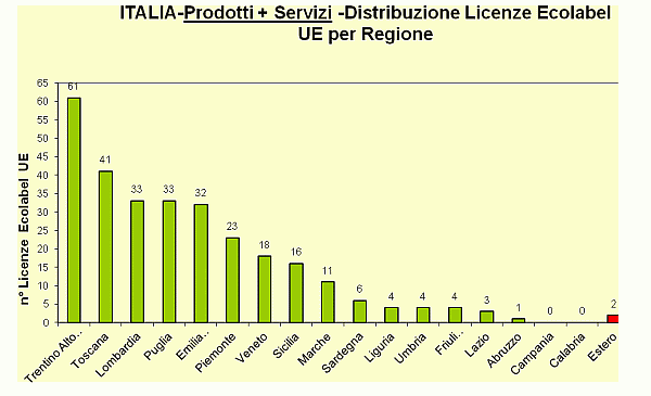 grafico5.gif