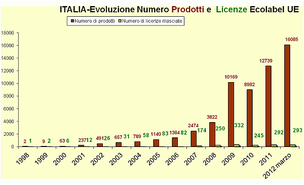 grafico1.gif