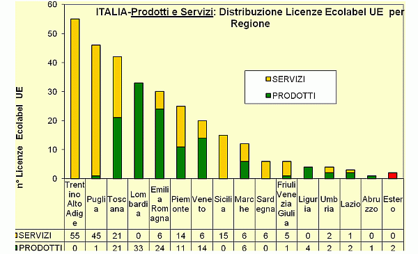 grafico6.gif