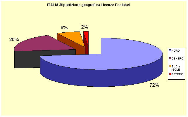 ecolabel grafico4 apr2008.gif