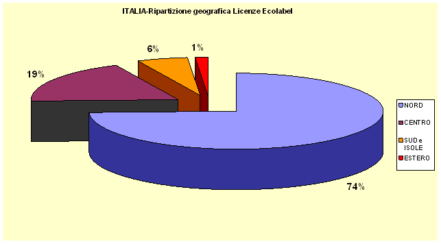 ecolabel grafico4 set2008.gif