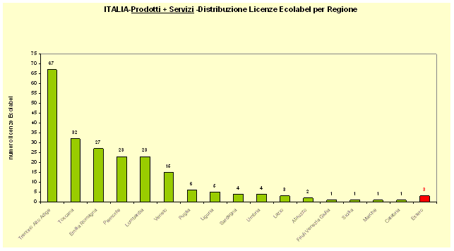 ecolabel grafico5 set2008.gif