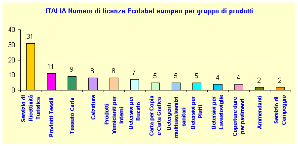 ecolabel gruppo prodotti apr07.gif