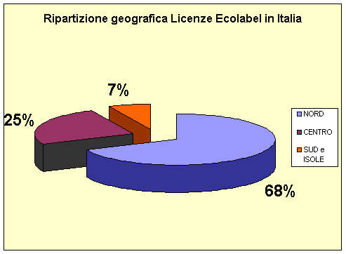 ecolabel ripartizione geo apr07.gif