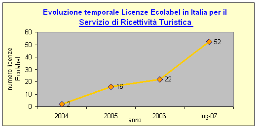 evoluzione 20070731.gif