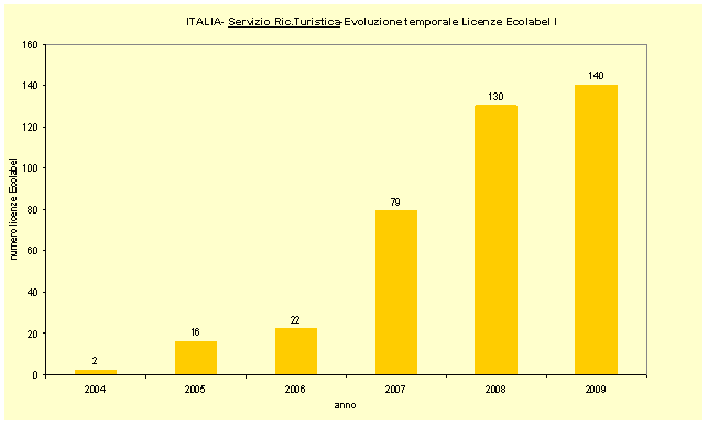 grafico 2.gif