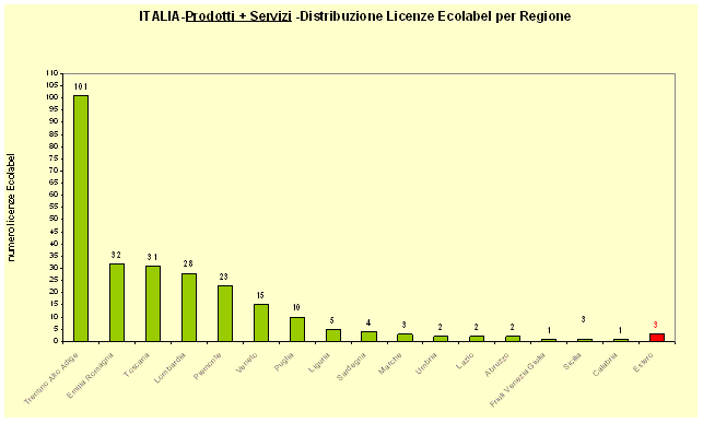 grafico 5.gif