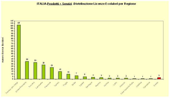 grafico 5.gif