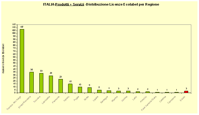 grafico5.gif