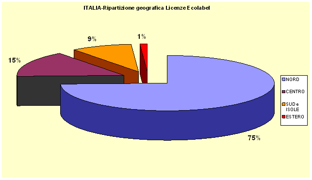 grafico4.gif