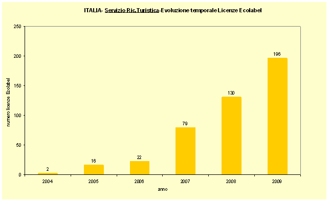 grafico 2.gif