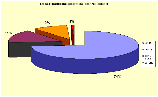 grafico 4.gif