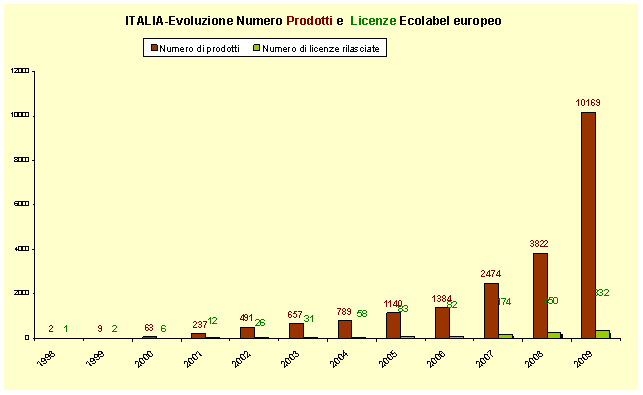 grafico1.gif