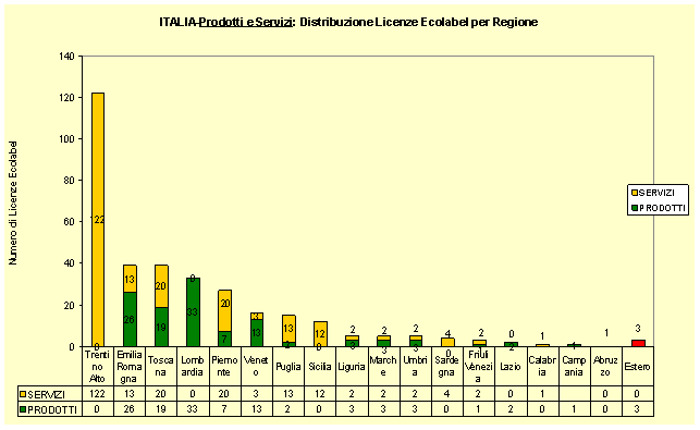 grafico6.gif