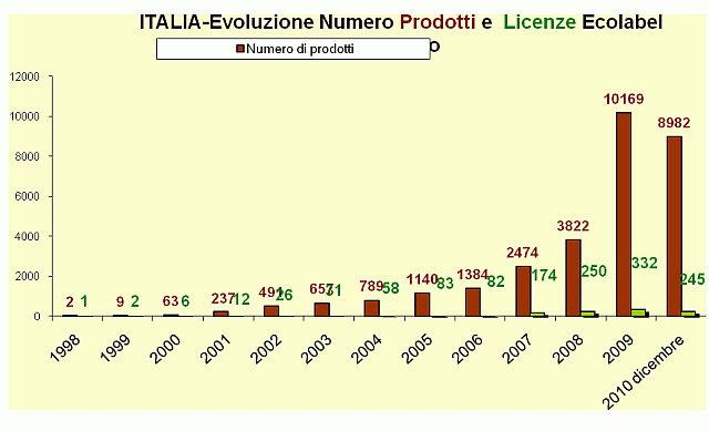 grafico1.gif