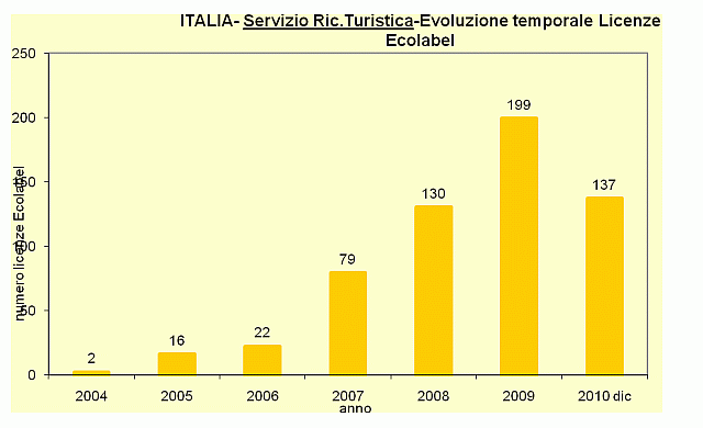 grafico3.gif