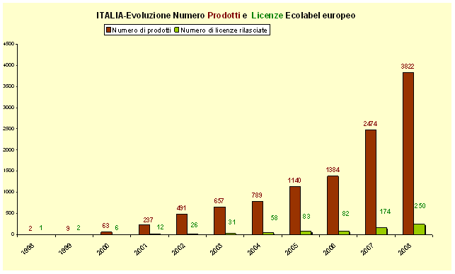 grafico 3.gif