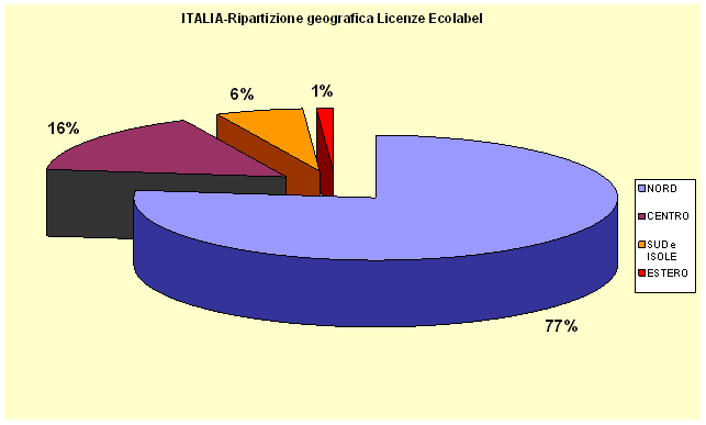 grafico 4.gif