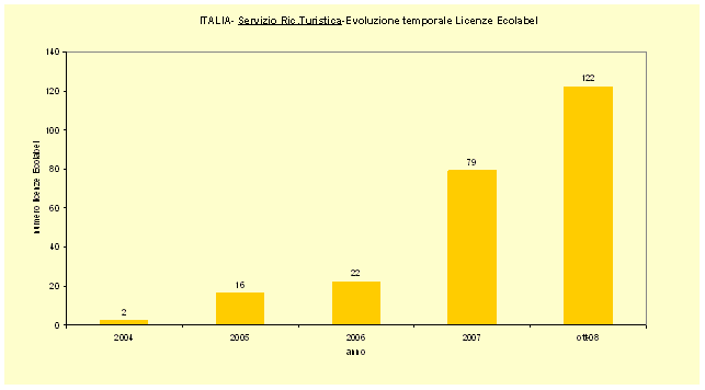 grafico 2.gif