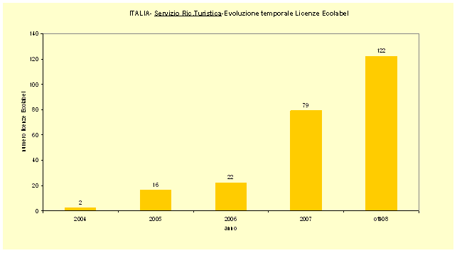 grafico 2.gif