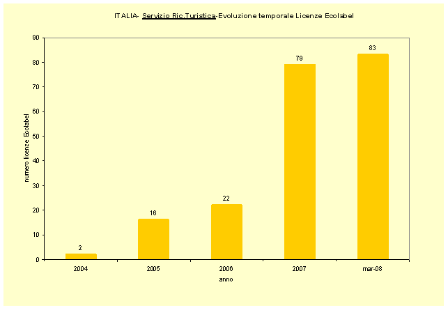 grafico 2 marzo2008.gif