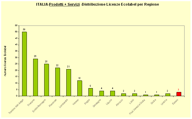 grafico 5 marzo2008.gif