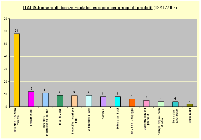 grafico1 20071003.gif