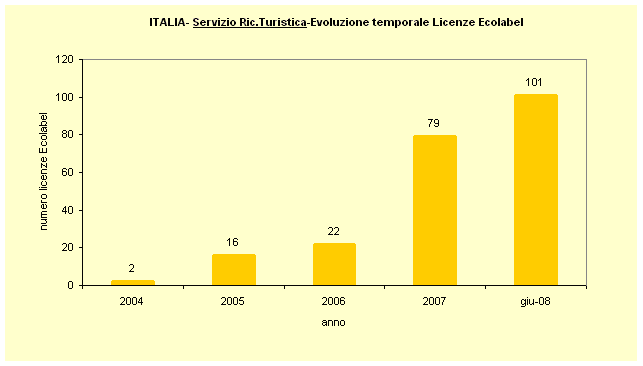 grafico2 giugno 08.gif