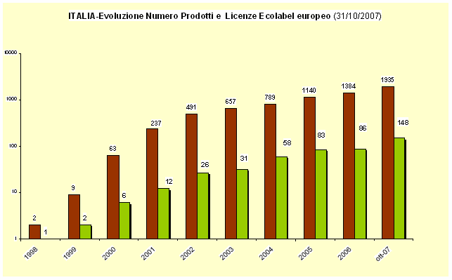 grafico3 nov07.gif