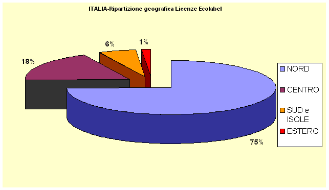 grafico4 giugno 08.gif