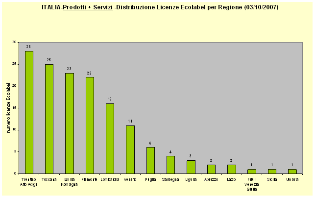 grafico5 20071003.gif