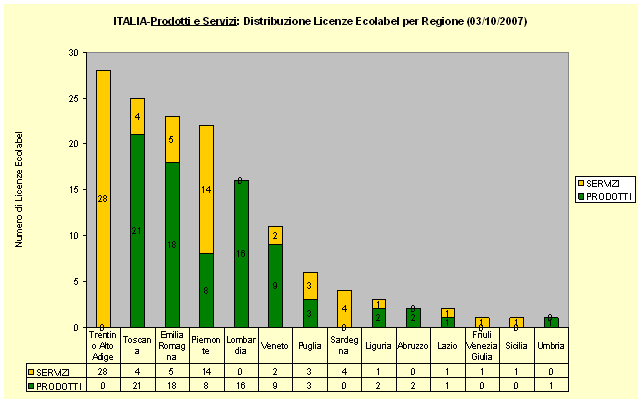 grafico6 20071003.gif